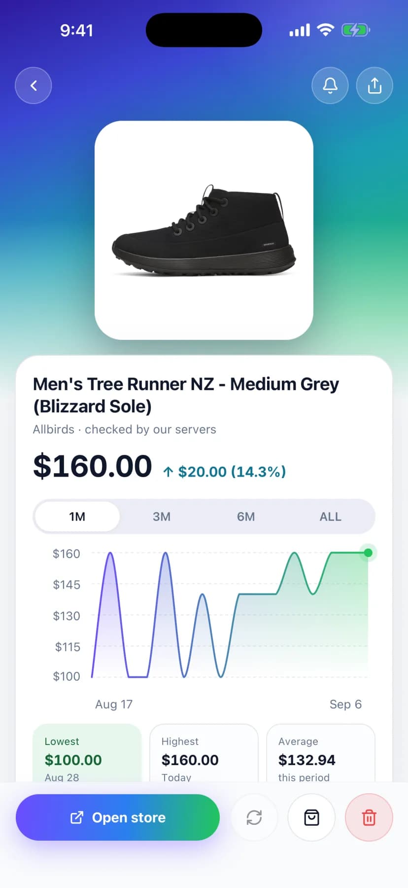 The PricePing app's product screen: a price-history chart over the last month with the lowest, highest and average price seen underneath.